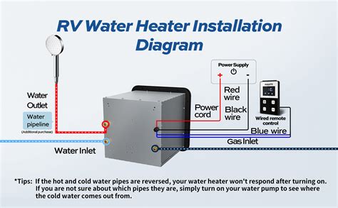 Installation and maintenance must be installed by professional person, . . Fogatti water heater manual